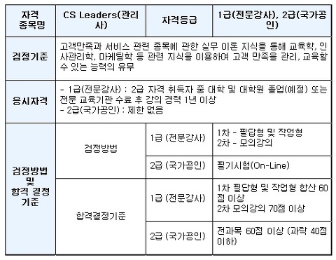 한화갤러리아(주) 명품관 이미지
