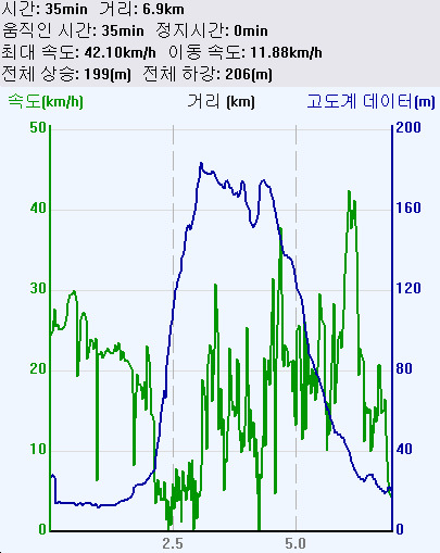 거북이주유소 이미지
