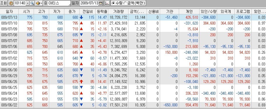 아티스 이미지