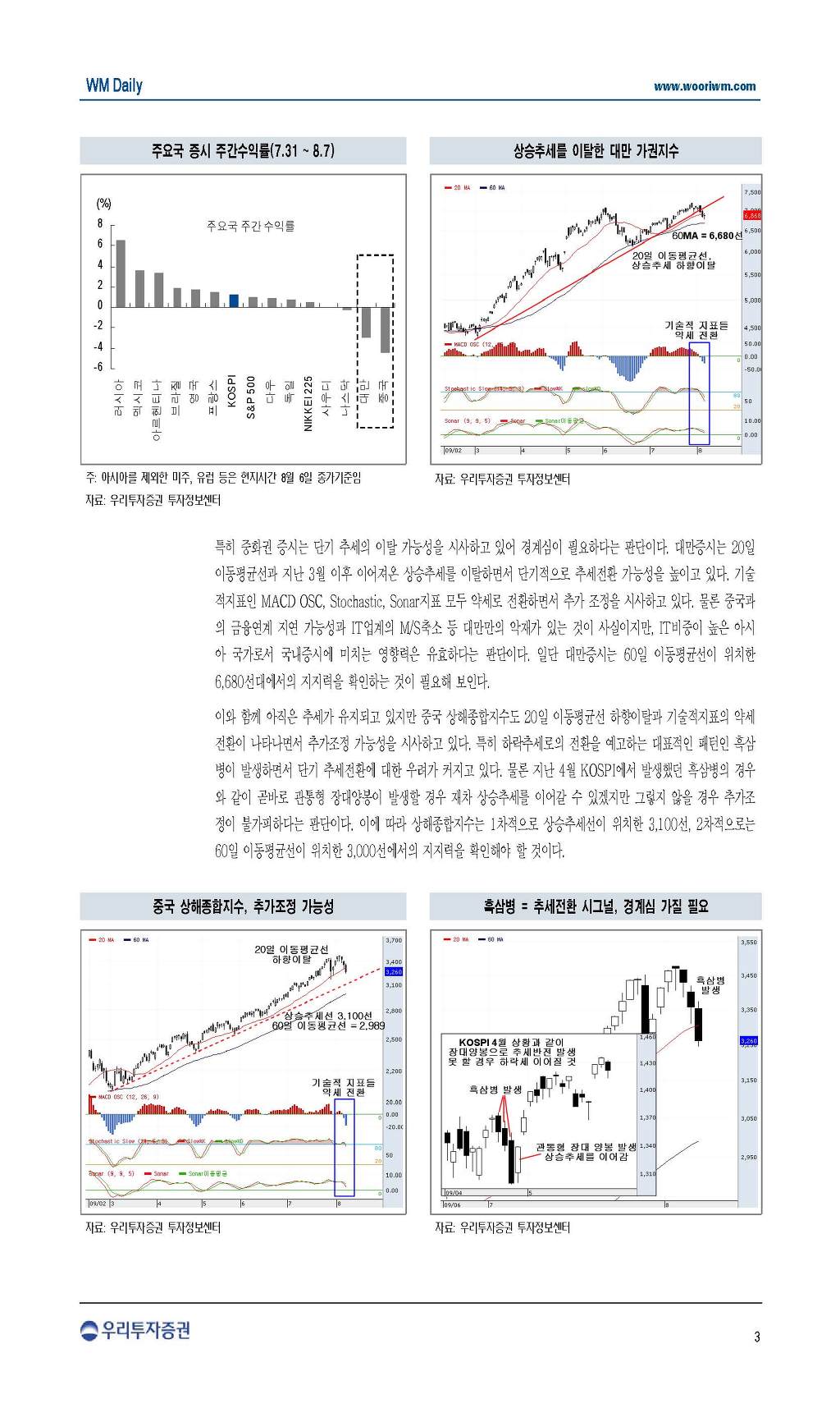 0810 - 우리투자기술적분석 - □ 기술적분석 - 퀀트와이즈투자자문