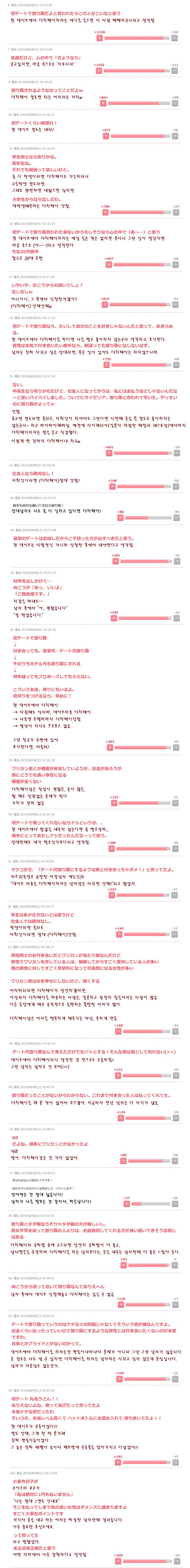 일본 여자들이 생각하는 더치페이 | 인스티즈
