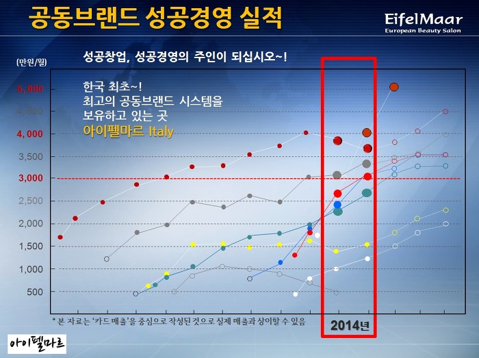 신화미용실 이미지