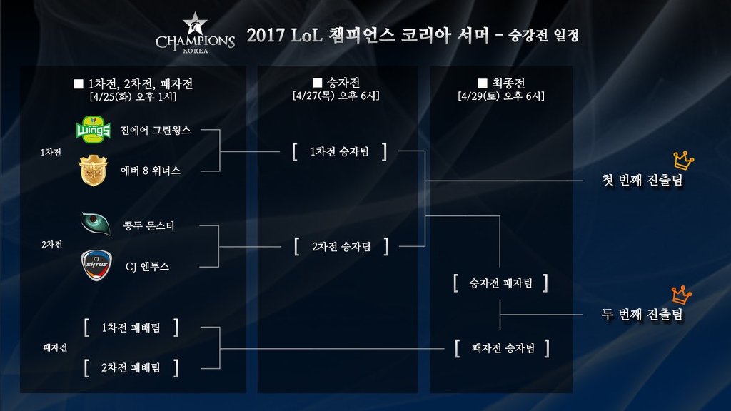  LCK 썸머 승강전 대진표 및 로스터 확정 발표.jpg | 인스티즈
