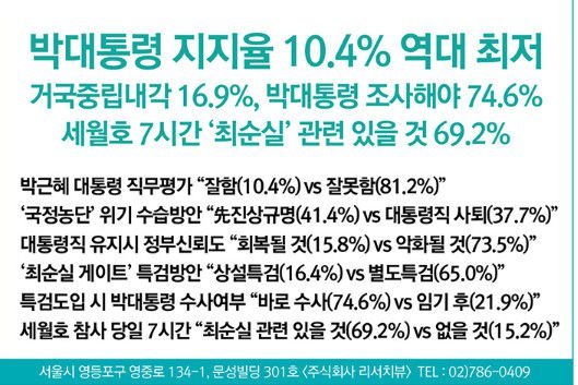 박대통령 지지율 10.4％ 역대 최저 | 인스티즈
