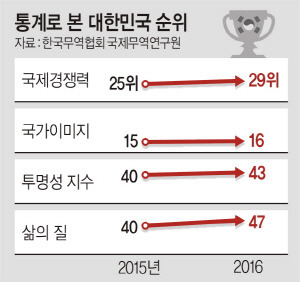 박근혜 대통령의 또다른 성과 | 인스티즈