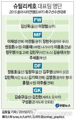 슈틸리케 짤리면 대표팀 명단에서 제외해야 될 선수는 누구인가? | 인스티즈