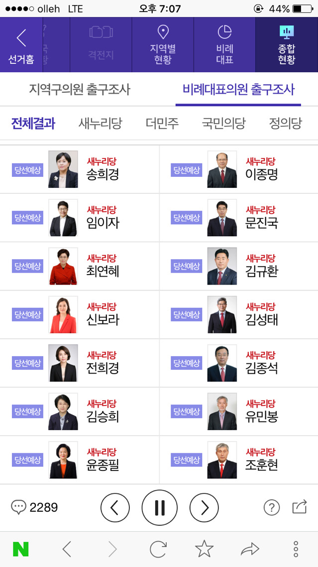  현시간 비례대표 출구조사 | 인스티즈