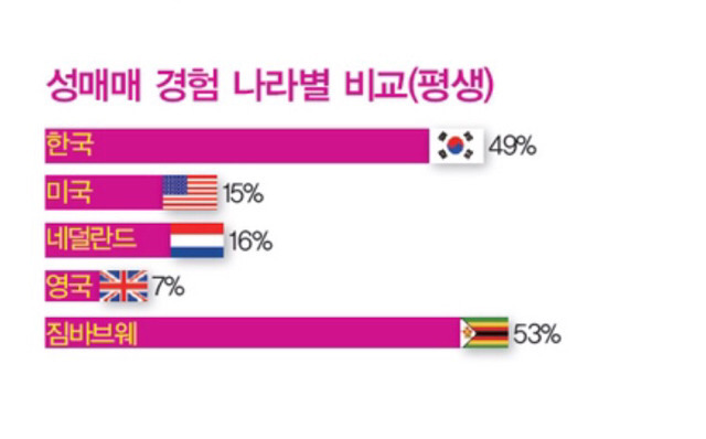 자궁경부암 제대로 알고 건강한 섹스하자 | 인스티즈
