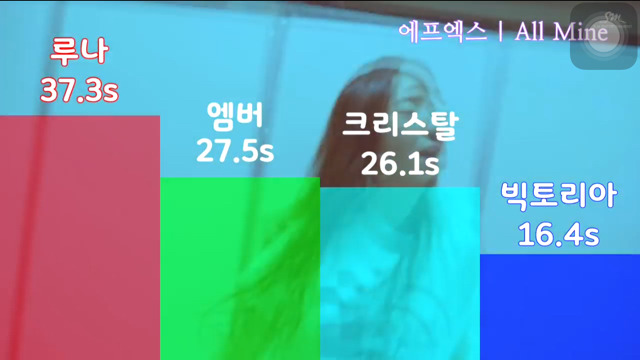 여자아이돌 파트분배 | 인스티즈