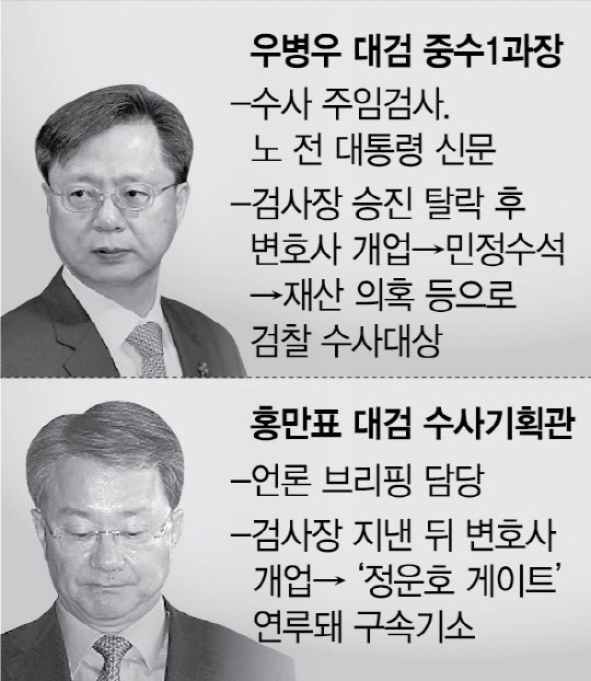 문재인이 겪은 2009년의 우병우 | 인스티즈