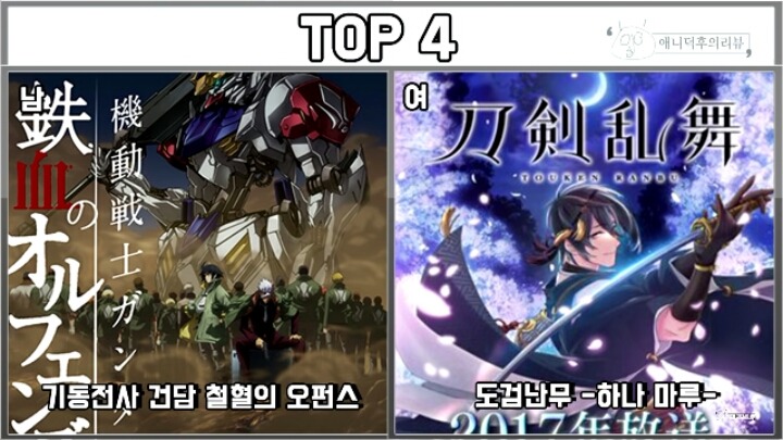 일본인 30만명이 투표한 2016년 최고로 재밌었던 애니메이션 | 인스티즈
