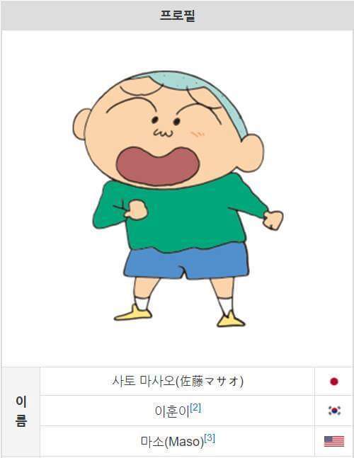 짱구 캐릭터 이름 영문판 | 인스티즈