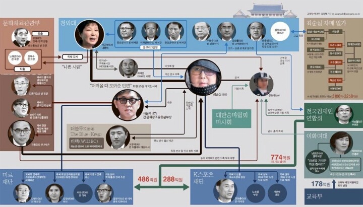 2060년 수능 국사 시험에 나올 문제 | 인스티즈