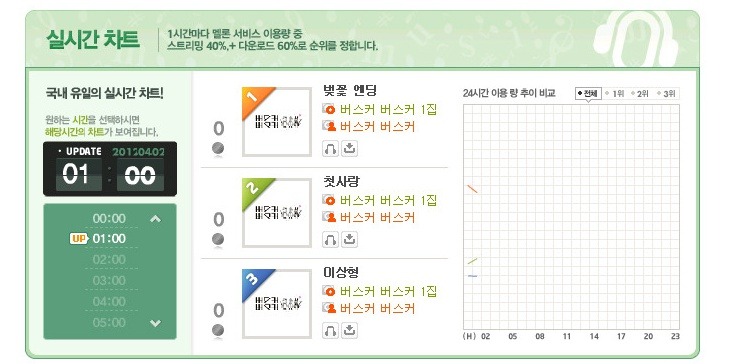 12학번이 새내기였을때의 봄.jpg | 인스티즈