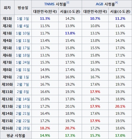 의외로 엄청 흥한 학교물 드라마들.jpg | 인스티즈