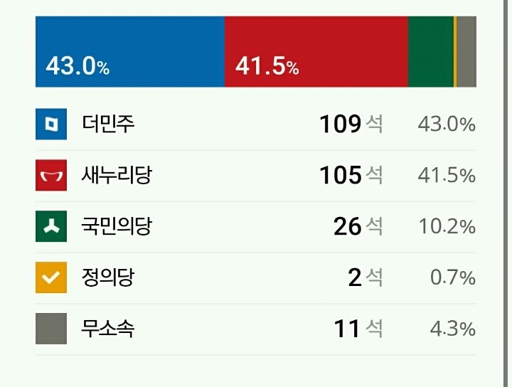 아버지 날좀 도와줘 새누리가 지고있어 디기딩 .jpg | 인스티즈