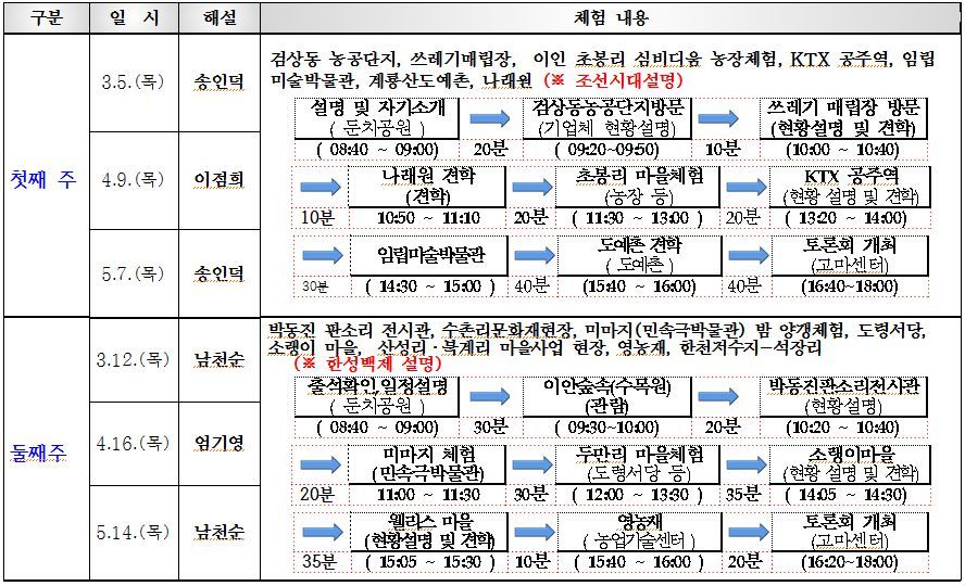 체험마을나실 이미지