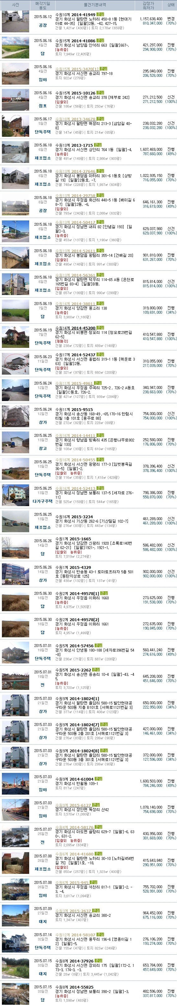 백송주유소 이미지