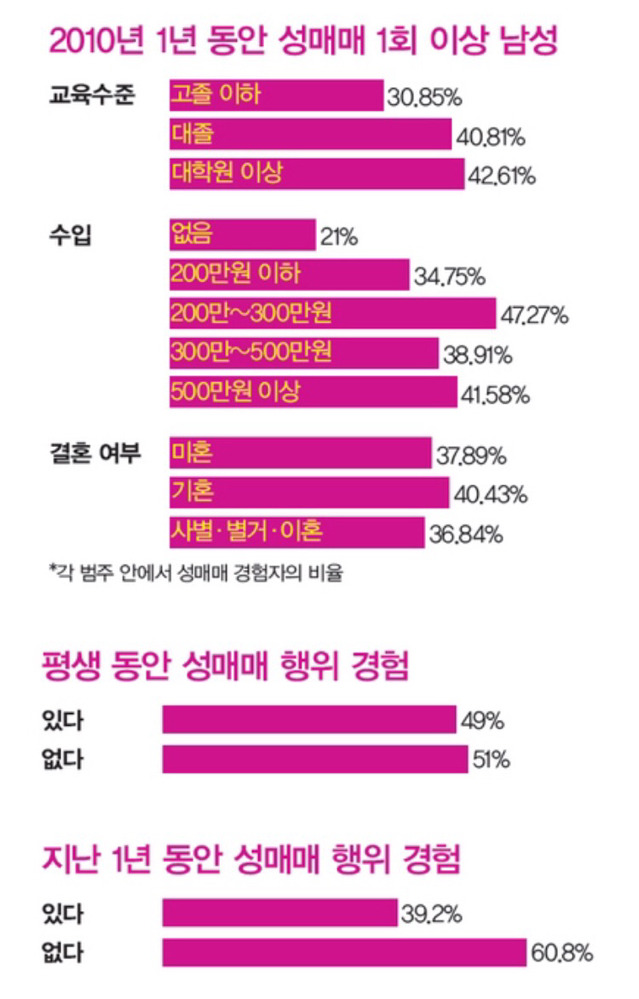 자궁경부암의 원인 = 성매매하는 남성 | 인스티즈