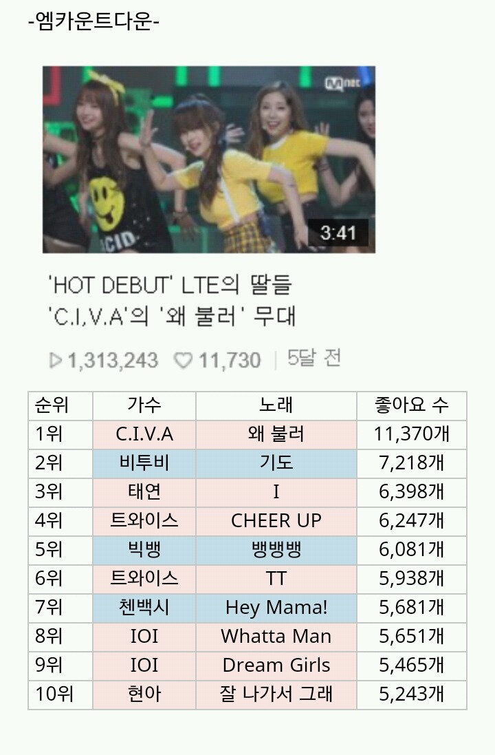 음악방송별 좋아요수 TOP10 | 인스티즈