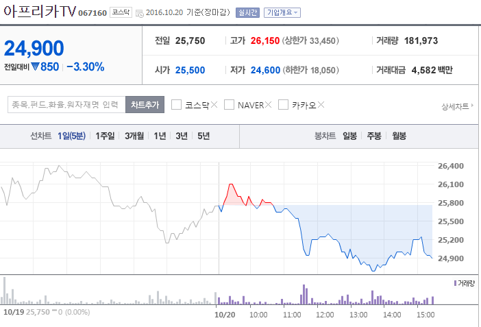 아프리카 tv가 안망하는이유 | 인스티즈