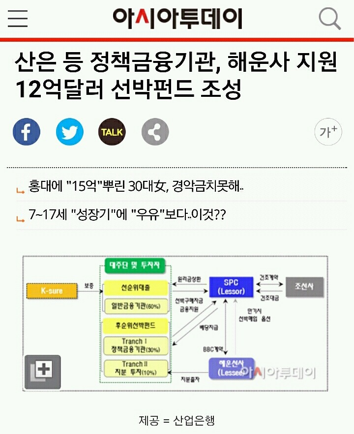 [조선·해운구조조정어떻게] 부채비율 400% 이하 달성땐 12억弗 선박 신조프로그램 지원 | 인스티즈
