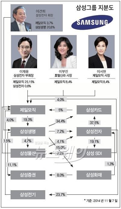 대한민국 고용세습 끝판왕 (고용세습 까고 싶은 분 환영!) | 인스티즈