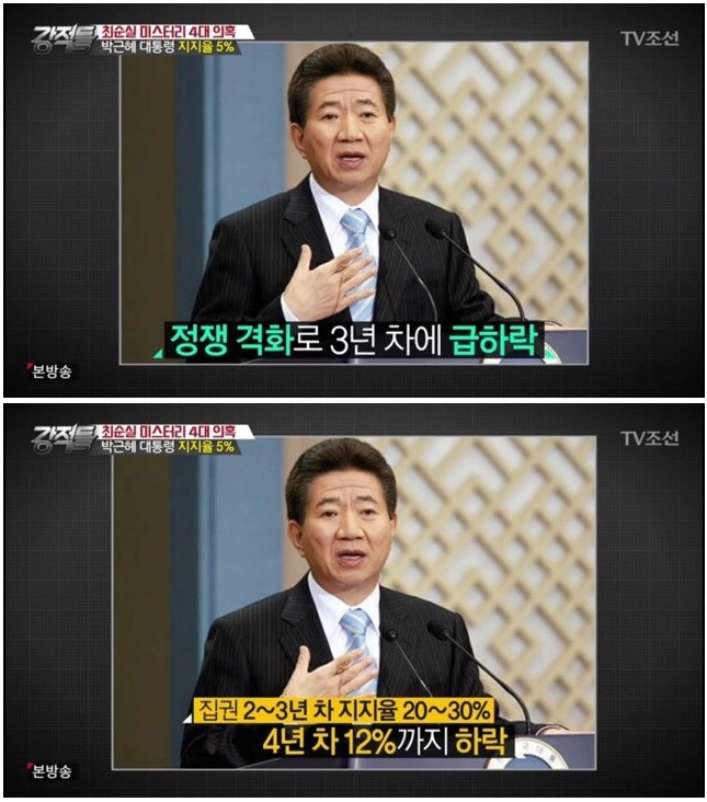 지지율 5%가 주는 의미 | 인스티즈