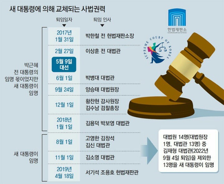 어제자 대선 후보 지지율 변화 (홍준표 +5% 문재인 - 6%) 어짜피 문재인이 된다? 지금도 과연 그럴까? | 인스티즈