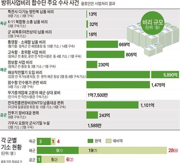 자주국방이 현실적으로 힘들 수 밖에 없는 이유 중의 하나 | 인스티즈