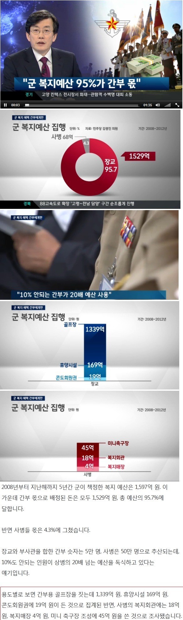 군 복지 예산의 95％ | 인스티즈