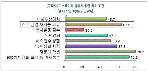크루즈파(주) 이미지