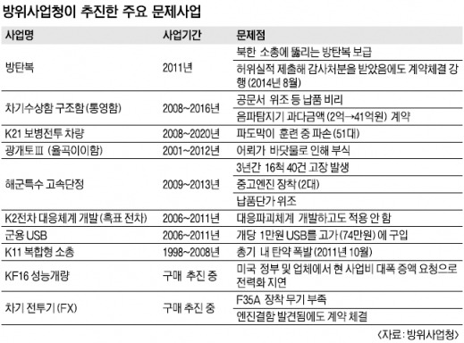 매년 북한보다 30배의 군사비를 30년동안 투자하고도 북한에게 절절매는이유 | 인스티즈