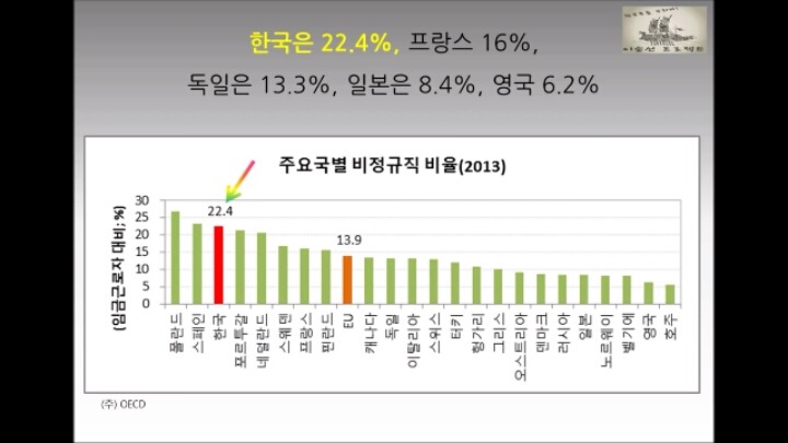 대한민국의 현주소를 통계로 요약.jpg | 인스티즈