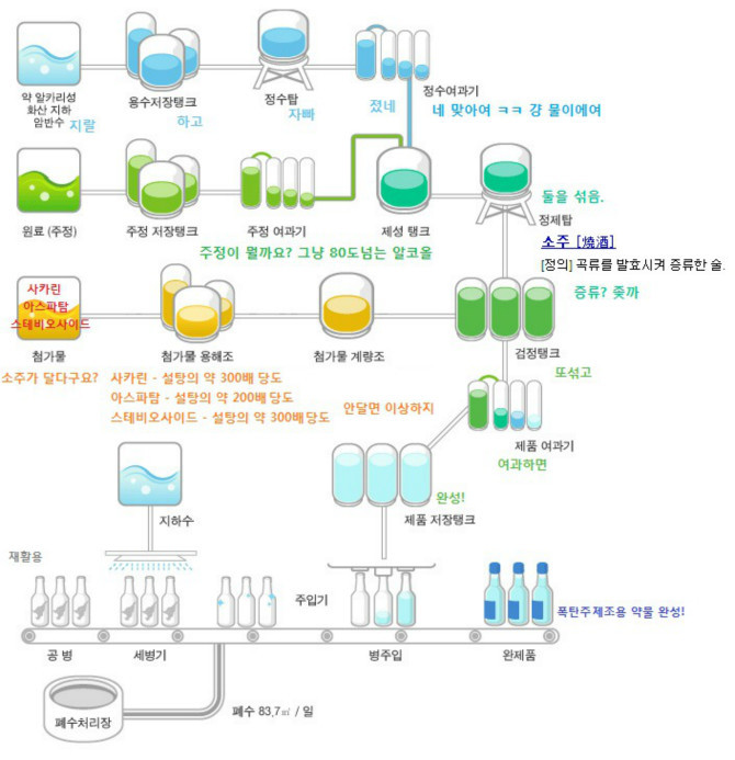 소주의 비밀 | 인스티즈