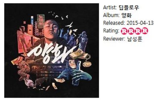  2015년도 힙합 앨범 판매량 상위권 + 리드머 리뷰 링크 정리.txt | 인스티즈