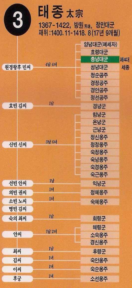 태종 이방원의 자녀들 | 인스티즈