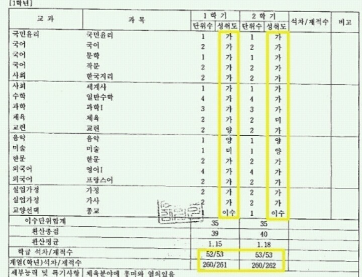 다시보는장시호 성적 | 인스티즈