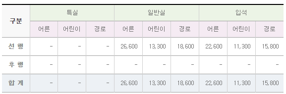 우라나라에서 제일 느린 무궁화호의 요금.jpg | 인스티즈
