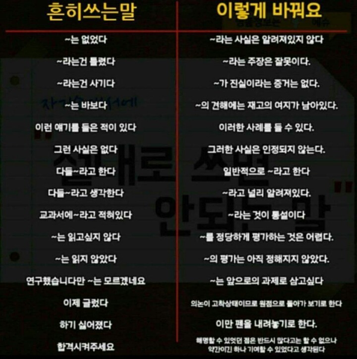 자소서 쓸 때 참고하세요 | 인스티즈