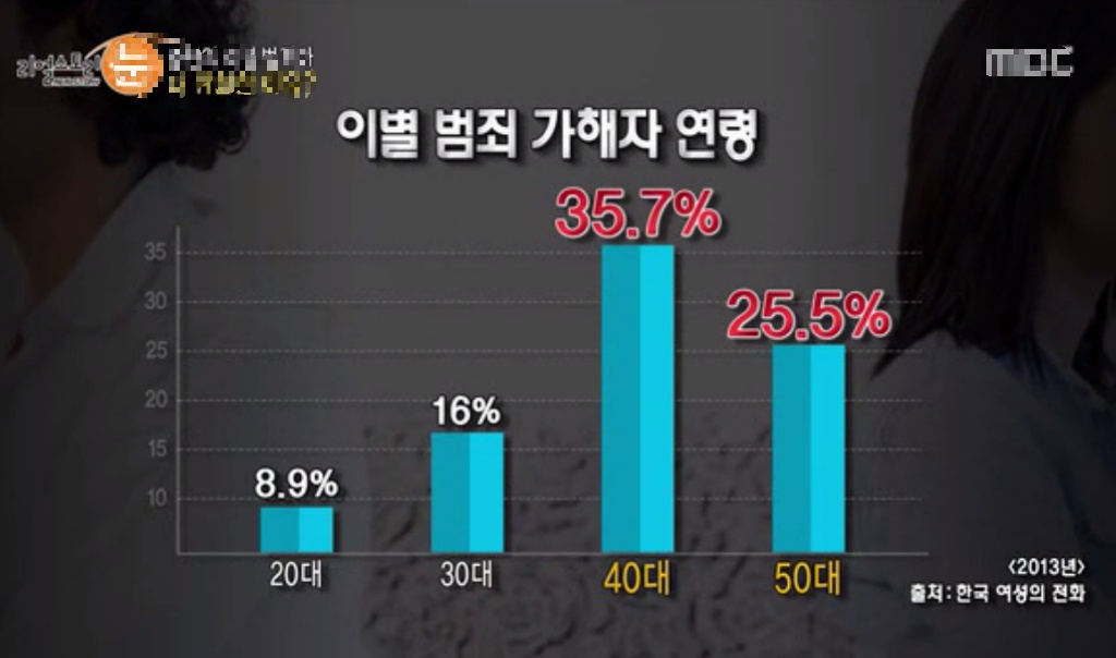 애인 사이의 강력 범죄 | 인스티즈