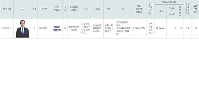 고시원 처음 방문한 정몽준 | 인스티즈