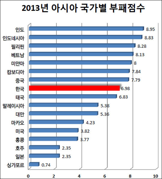 조선족 : 한국 진짜 선진국 맞아요? 아닌거 같은데 | 인스티즈