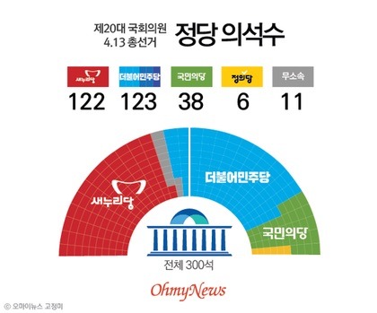 박근혜+최순실게이트가 밝혀질수 있었던 모든것의 시작 | 인스티즈
