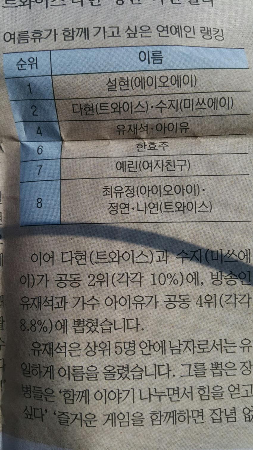 국방일보-여름휴가 함께 가고 싶은 연예인 | 인스티즈