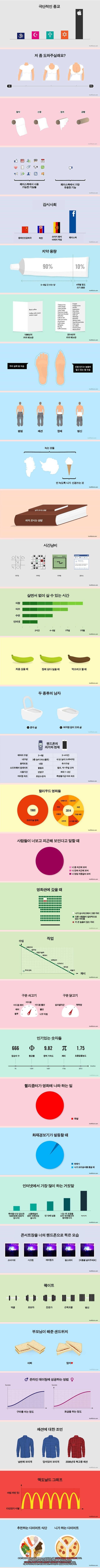 불편한 진실들 | 인스티즈