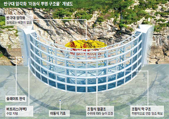 투명엔지니어링 이미지