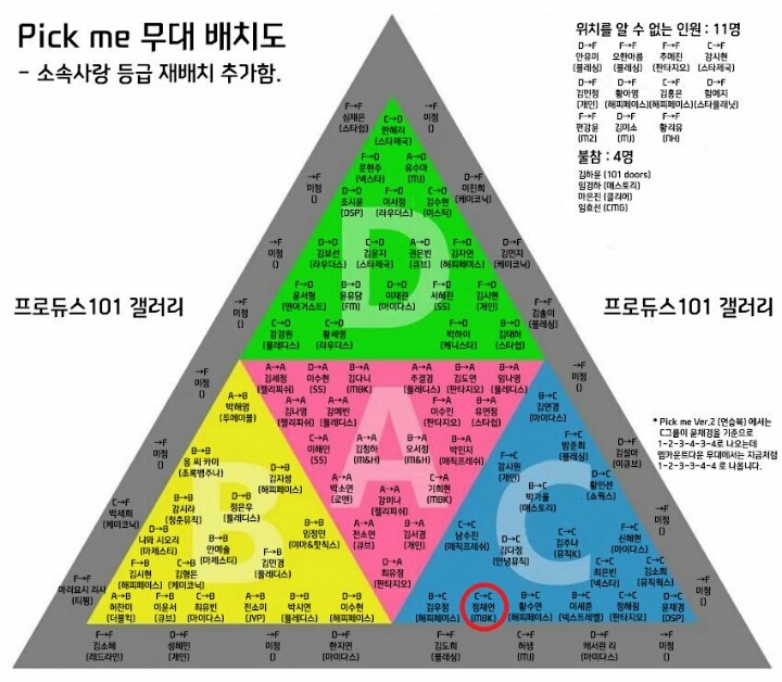 프로듀스 101 김소혜 레전드 | 인스티즈