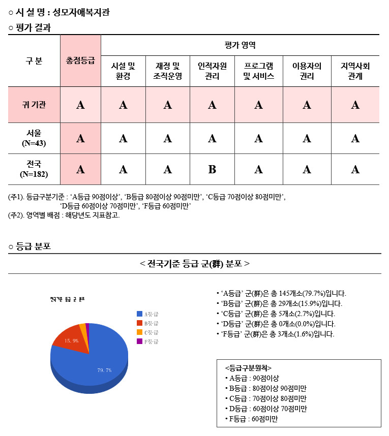 성모상회 이미지