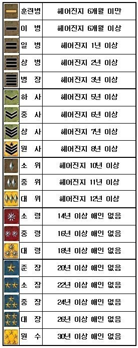 솔로,커플 계급표 | 인스티즈